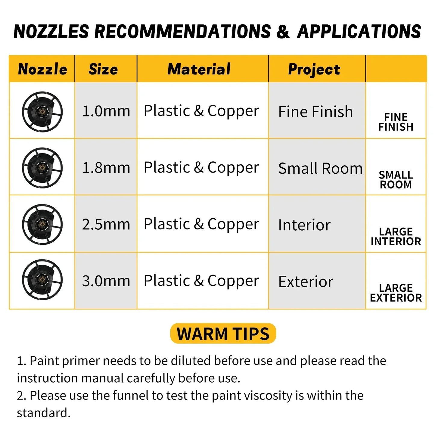 Pistola a spruzzo elettrica DEWALT da 800 ml – senza fili, batteria da 18 V – di livello professionale per applicazioni uniformi su pareti, mobili e progetti fai-da-te