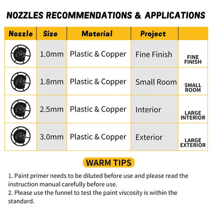 Pistola a spruzzo elettrica DEWALT da 800 ml – senza fili, batteria da 18 V – di livello professionale per applicazioni uniformi su pareti, mobili e progetti fai-da-te
